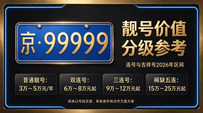 北京车牌租赁业务现场